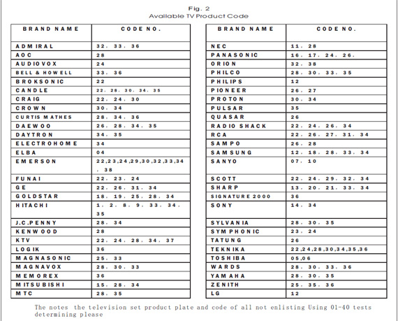 Week Hourly Calendar