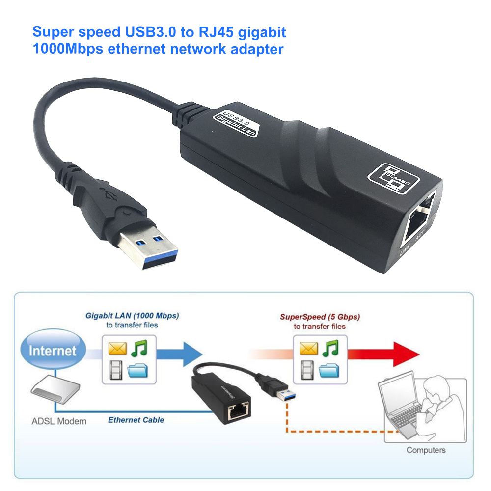 gigabyte ethernet adapter mac address